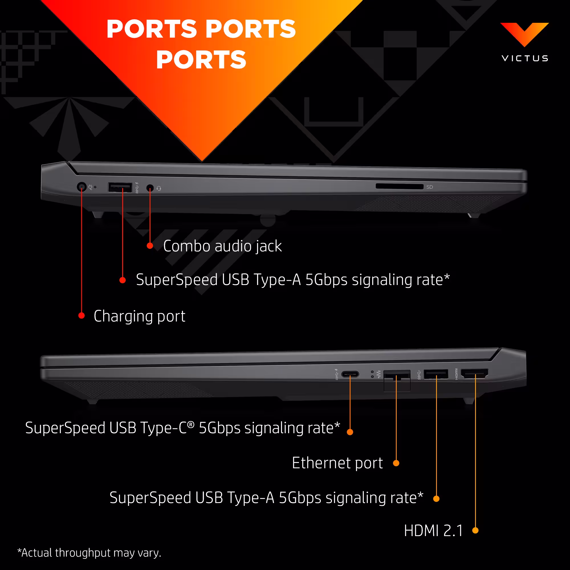HP Victus 15 port layout